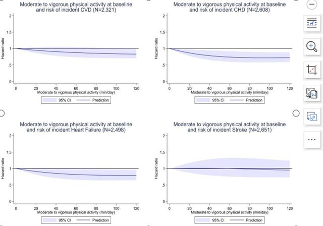 800米内有公园更爱锻炼