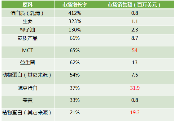 老年人与健身运动ppt课件