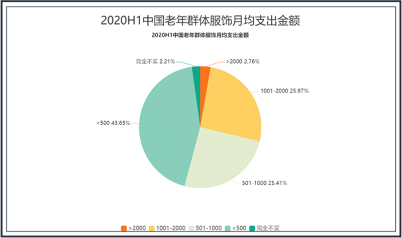 2026康养行业发展现状与产业链分析