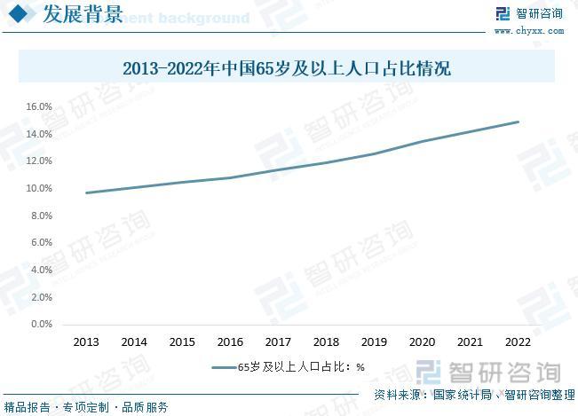 2026年针灸行业政策环境、发展现状及未来趋势分析