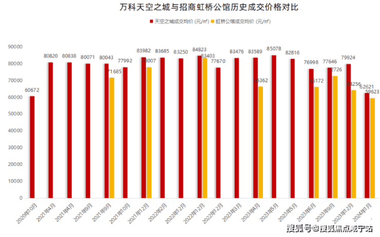 中環置地中心望雲官方售楼处官网-中環置地中心望雲官网销售-环境-户型-价格-地址-楼盘详情-配套-电话-交房时间-配套-官方电话(图2)