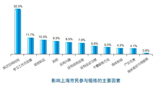 推动健康管理关口前移加快构建疾病风险预防体系