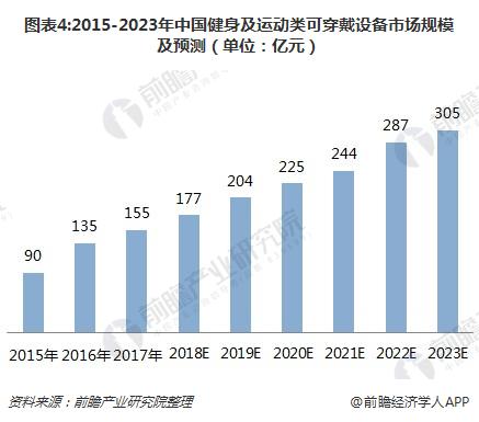 夏季运动消费热度攀升