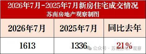 苏州相城元和区府板块楼市：蠡棠森屿雅苑四代住宅竞品数据解析(图4)